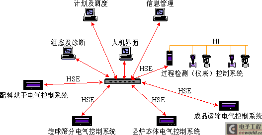 ff现场总线技术要点-图2