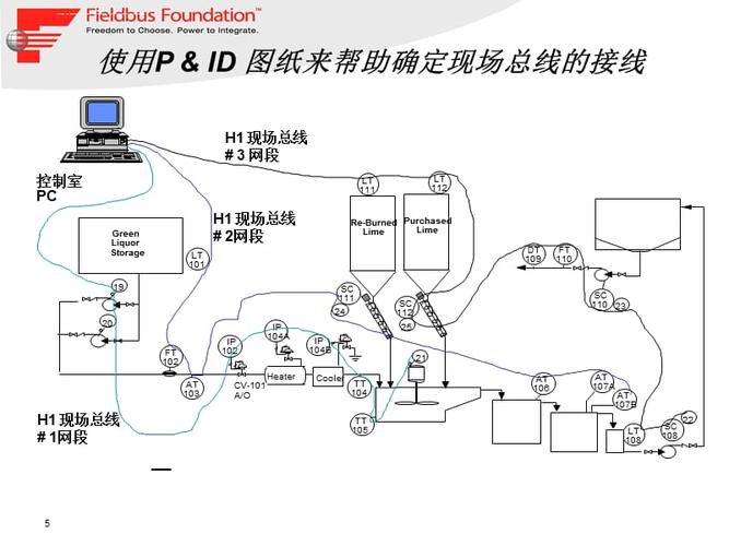 ff现场总线技术要点-图1