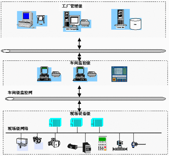 ff现场总线技术要点-图3