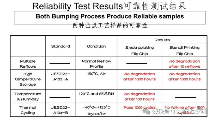 倒装芯片封装技术有何核心优势？-图1