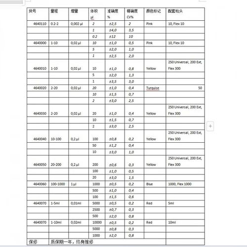 移液器品牌thermo-图1