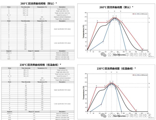 pcb的检测技术要求-图2