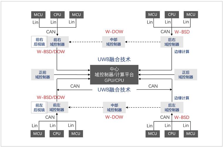 分析uwb技术的优势-图3 分析uwb技术的优势-图3