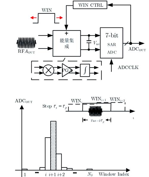 分析uwb技术的优势-图2 分析uwb技术的优势-图2