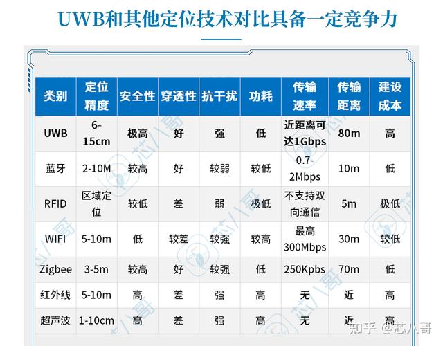 分析uwb技术的优势-图1 分析uwb技术的优势-图1