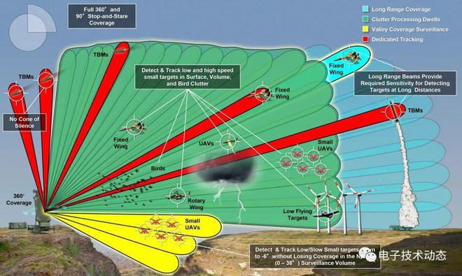 雷达侦察监视技术分类-图2 雷达侦察监视技术分类-图2