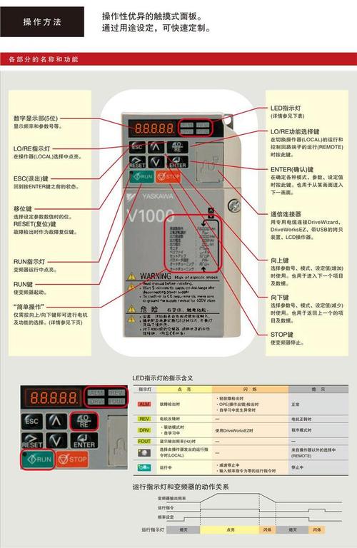 安川变频器sc维修办法-图2