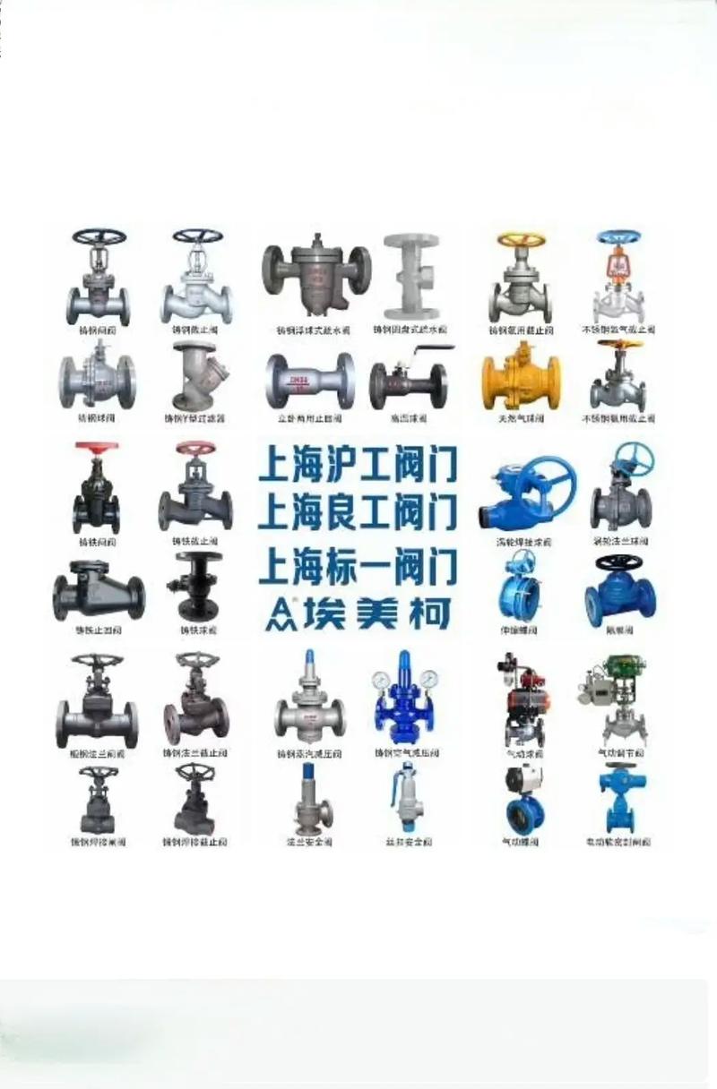中国阀门品牌有哪些品牌-图3