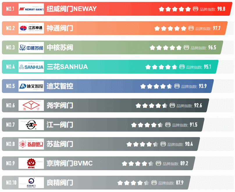 中国阀门品牌有哪些品牌-图1