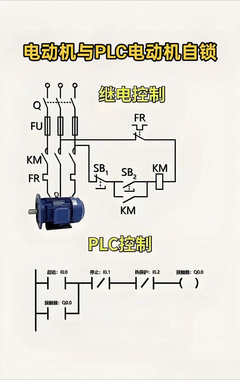 维修电工学PLC到底有用吗？-图3