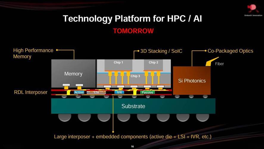 半导体封装技术的英文术语是什么？-图2