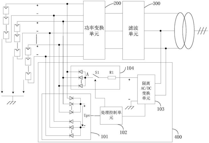 光伏逆变器pid技术-图1