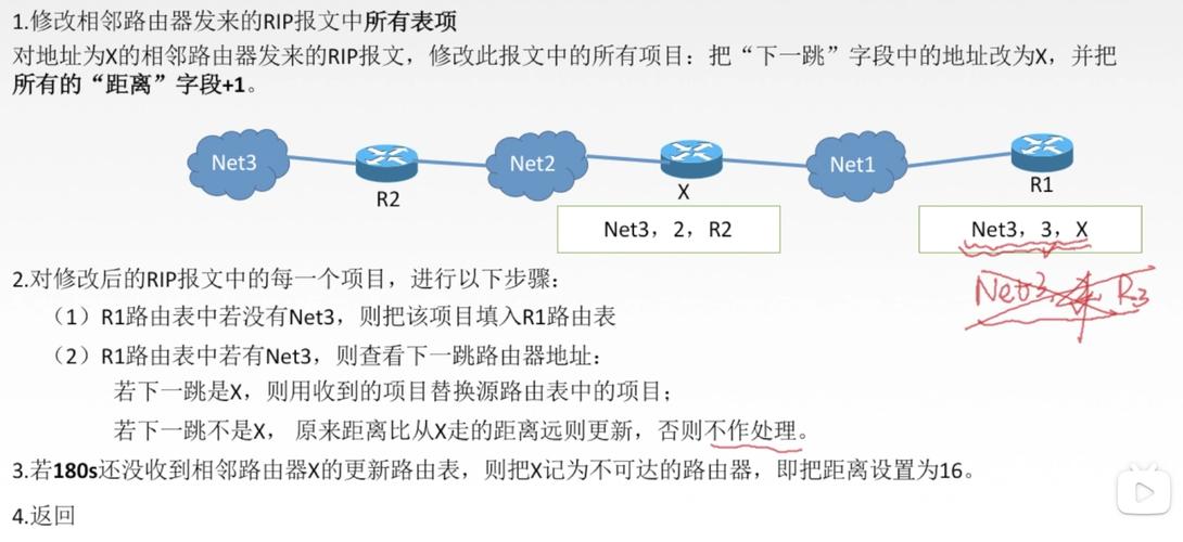 RIP协议有哪些致命技术缺陷？-图1