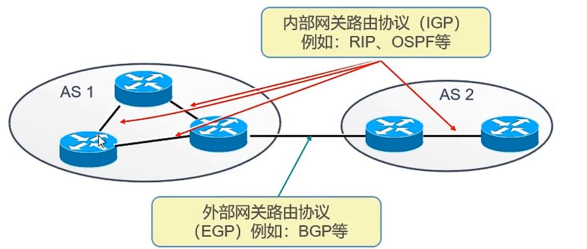 RIP协议有哪些致命技术缺陷？-图3