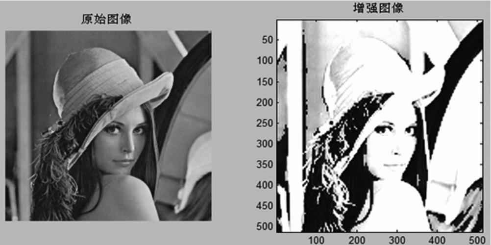 图像预处理技术 视频-图2