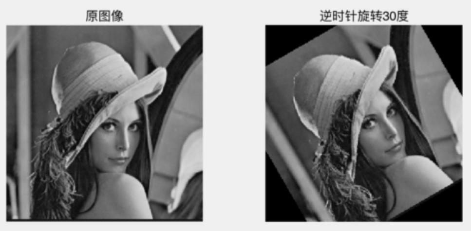 图像预处理技术 视频-图1