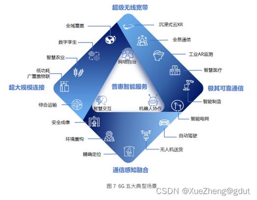 移动通信技术包括哪些-图3