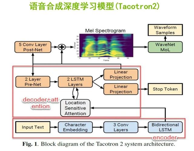 文字转语音技术如何实现声音合成？-图3