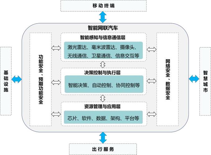 车联网 通信技术难点-图2