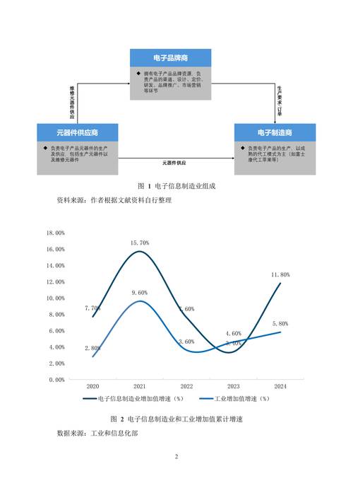 2025最新传输技术-图3
