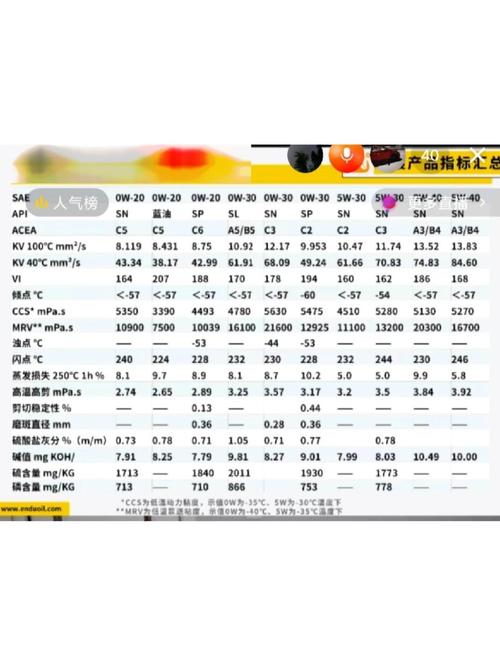 机油品牌排行榜价格怎么查？-图2
