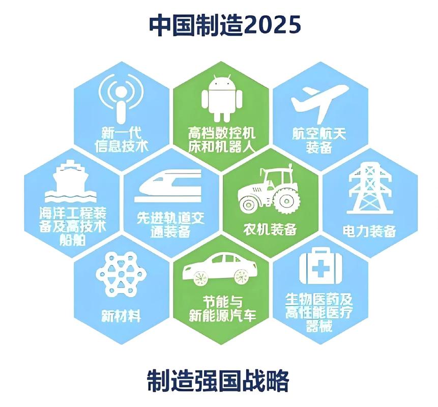 2025新技术有哪些-图2 2025新技术有哪些-图2