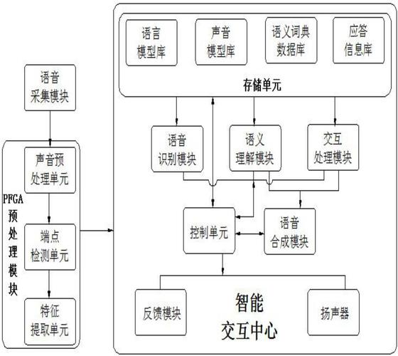 语音识别技术原理究竟是什么？-图3