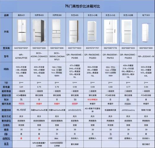 冰箱品牌排行榜2025-图2