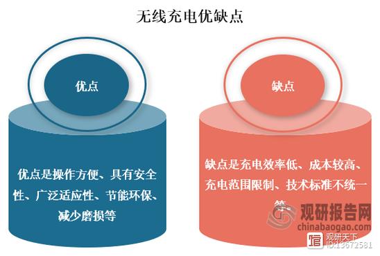 无线充电技术原理对比-图1