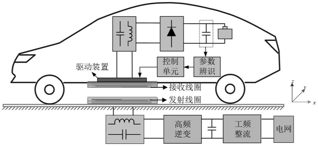 无线充电技术原理对比-图2