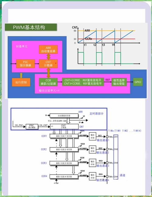 PWM控制技术如何实现高效精准控制？-图1
