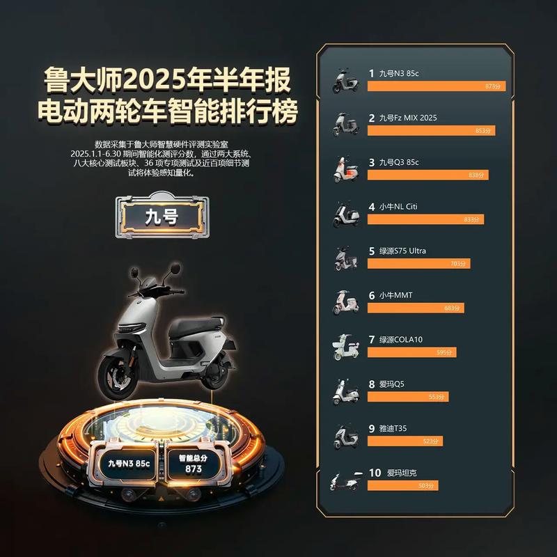 2025电动车品牌排行哪家强？-图1