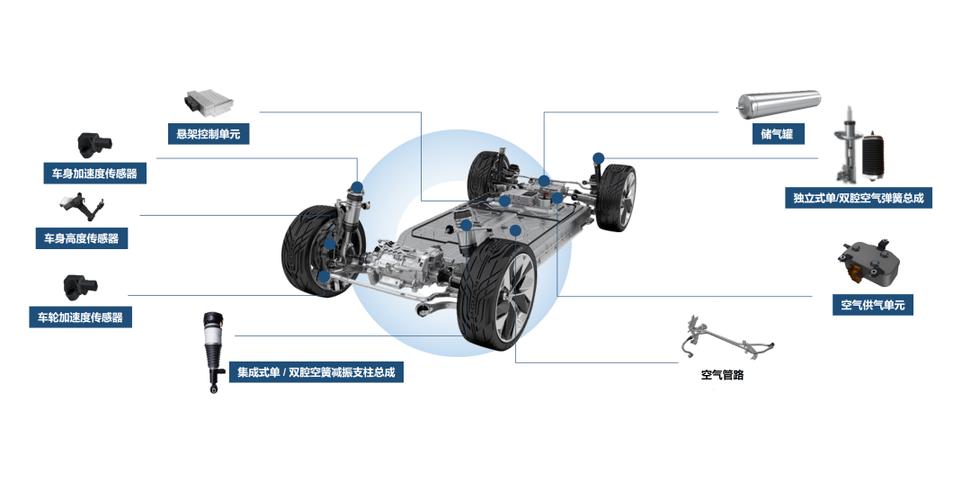 电控悬架技术何时能普及应用？-图1