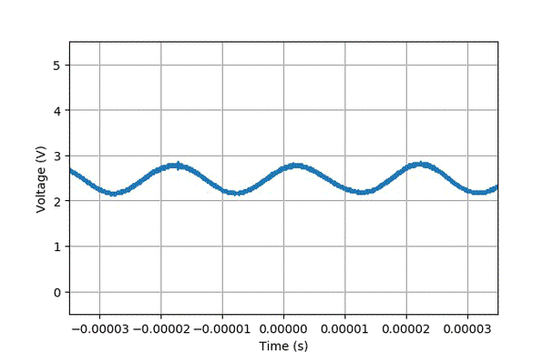 最新功放动态偏置技术有何优势？-图2