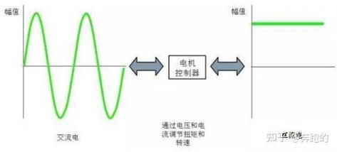 pwm脉宽调制的技术-图1 pwm脉宽调制的技术-图1