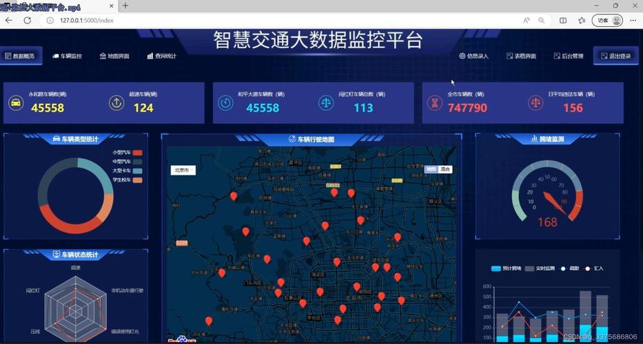实时路况智能交通技术-图3