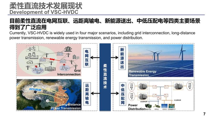 柔性直流输电技术有哪些核心优点？-图1