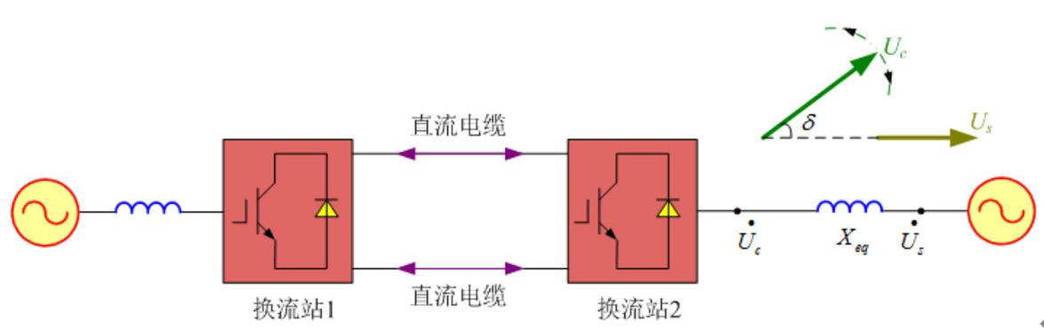 柔性直流输电技术有哪些核心优点？-图3