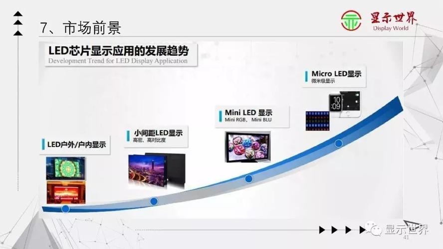 led 灯 技术发展-图3