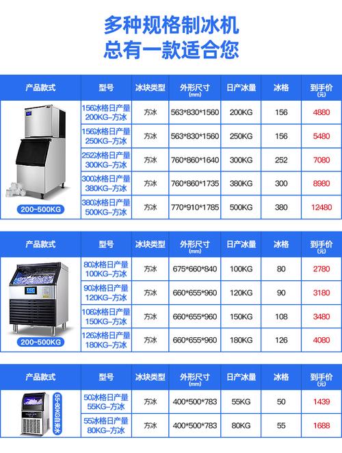 奶茶店制冰机品牌价格-图2