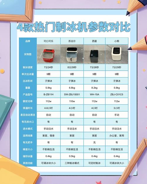 奶茶店制冰机品牌价格-图3