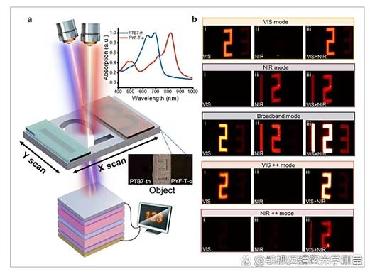 芯片磁条混合验证技术-图1