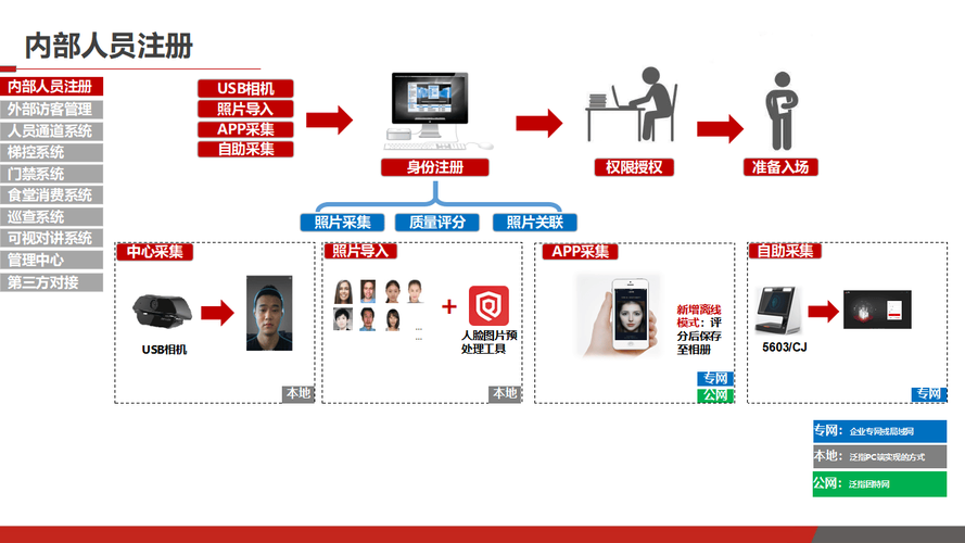 人脸识别技术优劣对比-图2