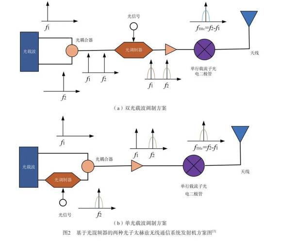 MIMO技术TM2的核心优势是什么？-图1