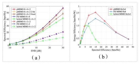 MIMO技术TM2的核心优势是什么？-图2