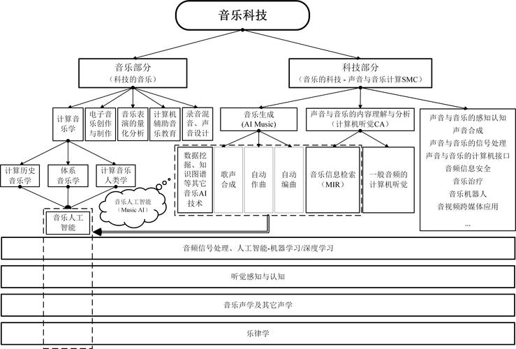 vocal系和技术系-图1 vocal系和技术系-图1