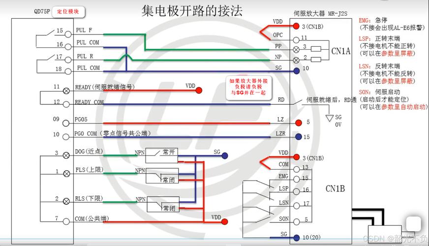 伺服位置控制技术教程-图1 伺服位置控制技术教程-图1