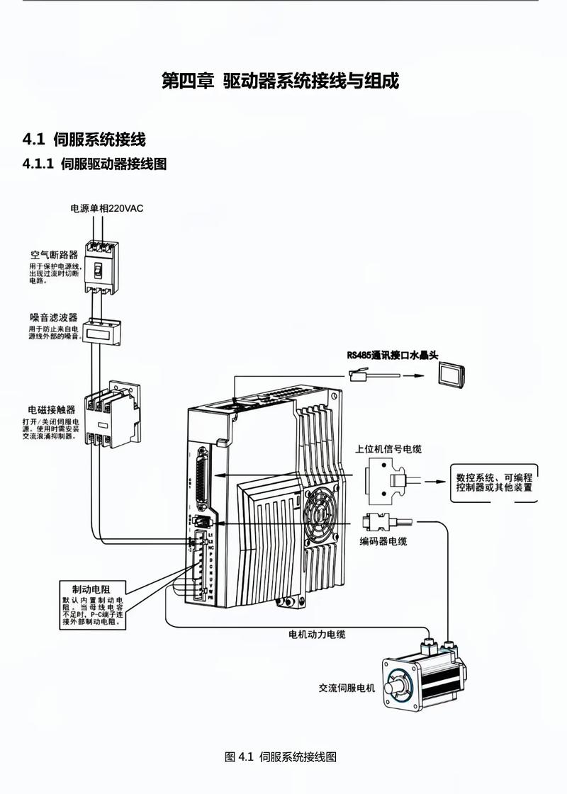 伺服位置控制技术教程-图3 伺服位置控制技术教程-图3
