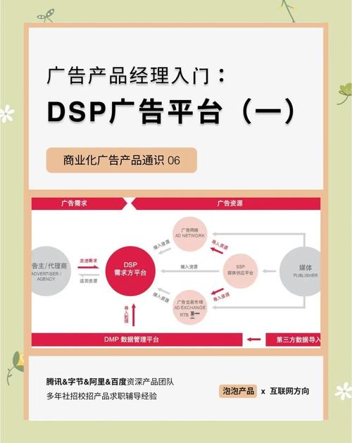 DSP技术与应用的核心是什么?-图2 DSP技术与应用的核心是什么?-图2