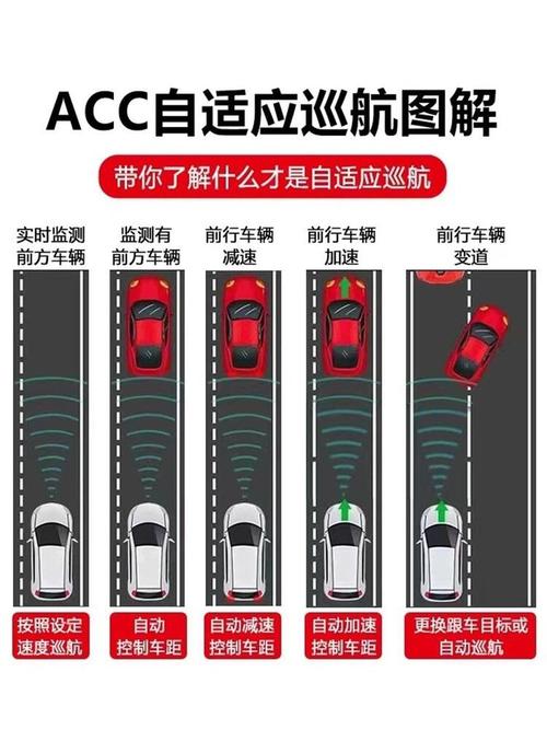 汽车ACC技术现在成熟了吗？-图1